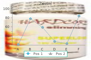 generic 5 mg zestril with visa