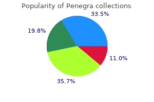 penegra 50mg low price