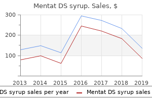 buy 100 ml mentat ds syrup amex