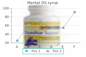 purchase mentat ds syrup 100  ml amex