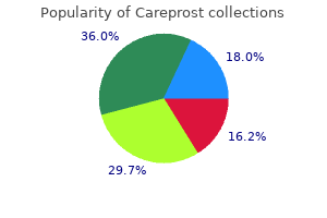 purchase 3ml careprost free shipping