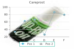 careprost 3ml mastercard
