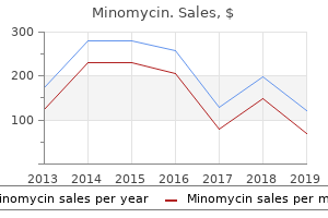 buy minomycin 50mg without prescription