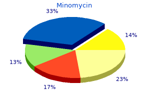 minomycin 50 mg overnight delivery
