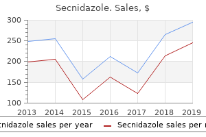 cheap 500 mg secnidazole with amex