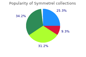 cheap symmetrel 100mg online