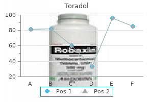 purchase toradol 10 mg fast delivery