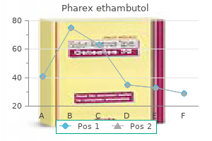 discount 800mg pharex ethambutol with amex