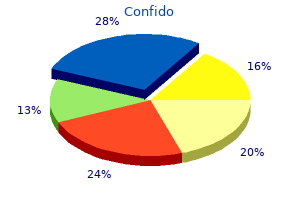 buy confido 60caps without prescription