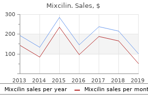 purchase 625mg mixcilin amex