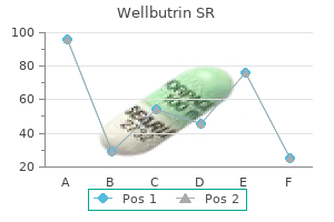 wellbutrin sr 150mg generic