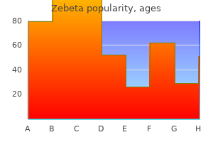 generic zebeta 10mg online