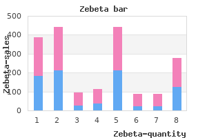 generic 10mg zebeta free shipping