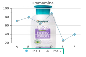 cheap 50 mg dramamine amex