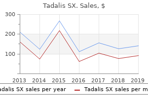 generic tadalis sx 20 mg with mastercard