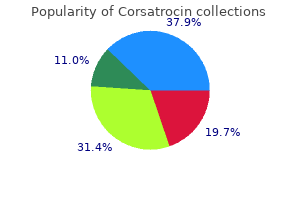 corsatrocin 250 mg visa