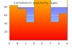 discount 250mg corsatrocin overnight delivery