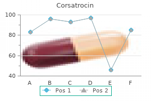 order corsatrocin 250 mg on line