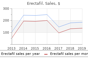 cheap erectafil 20mg with amex