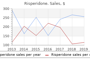 buy risperidone 4mg on line