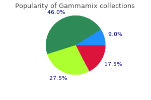 gammamix 375 mg discount