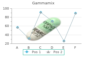 purchase gammamix 1000mg on line