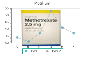 buy motilium 10mg with amex