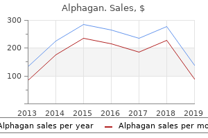 purchase 0.2% alphagan