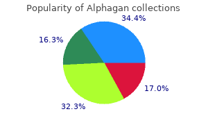 buy alphagan 0.2% on-line