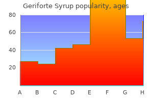 quality 100caps geriforte syrup