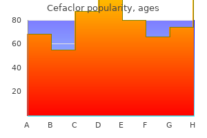 buy cefaclor 250 mg low price