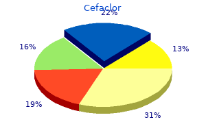 generic 250 mg cefaclor mastercard