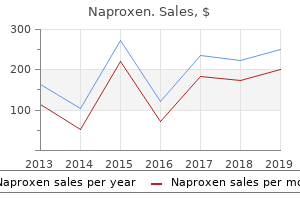 naproxen 250 mg otc