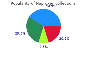 generic 500mg naproxen otc