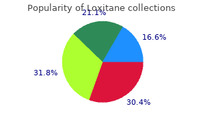 generic loxitane 10mg otc