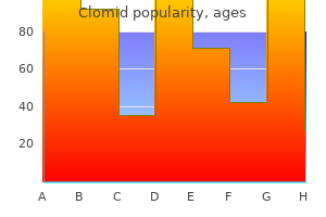 order clomid 50mg