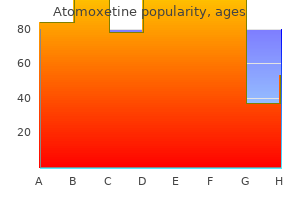 purchase atomoxetine 10mg fast delivery