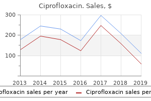 discount ciprofloxacin 250mg