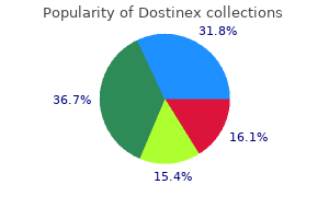 purchase 0.25mg dostinex mastercard