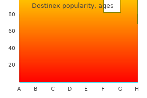 cheap dostinex 0.5mg with mastercard