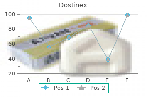 dostinex 0.25mg otc