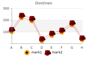 dostinex 0.25mg generic