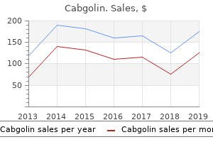 buy 0.5mg cabgolin with visa