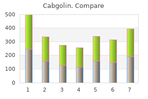 buy cabgolin 0.5mg with mastercard