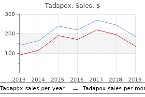 cheap 80mg tadapox overnight delivery