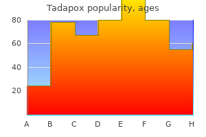 safe 80mg tadapox