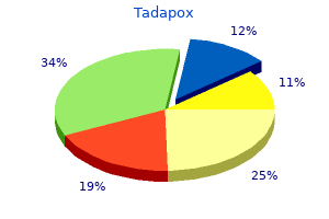 generic 80mg tadapox visa