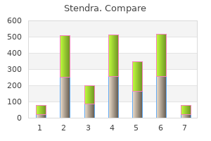 buy cheap stendra 100 mg on line