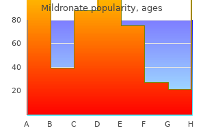 buy cheap mildronate 500mg line
