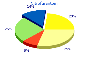 nitrofurantoin 50mg sale